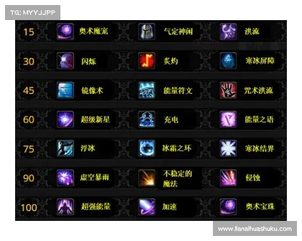 魔兽世界法师技能:刷名望最快的秘籍